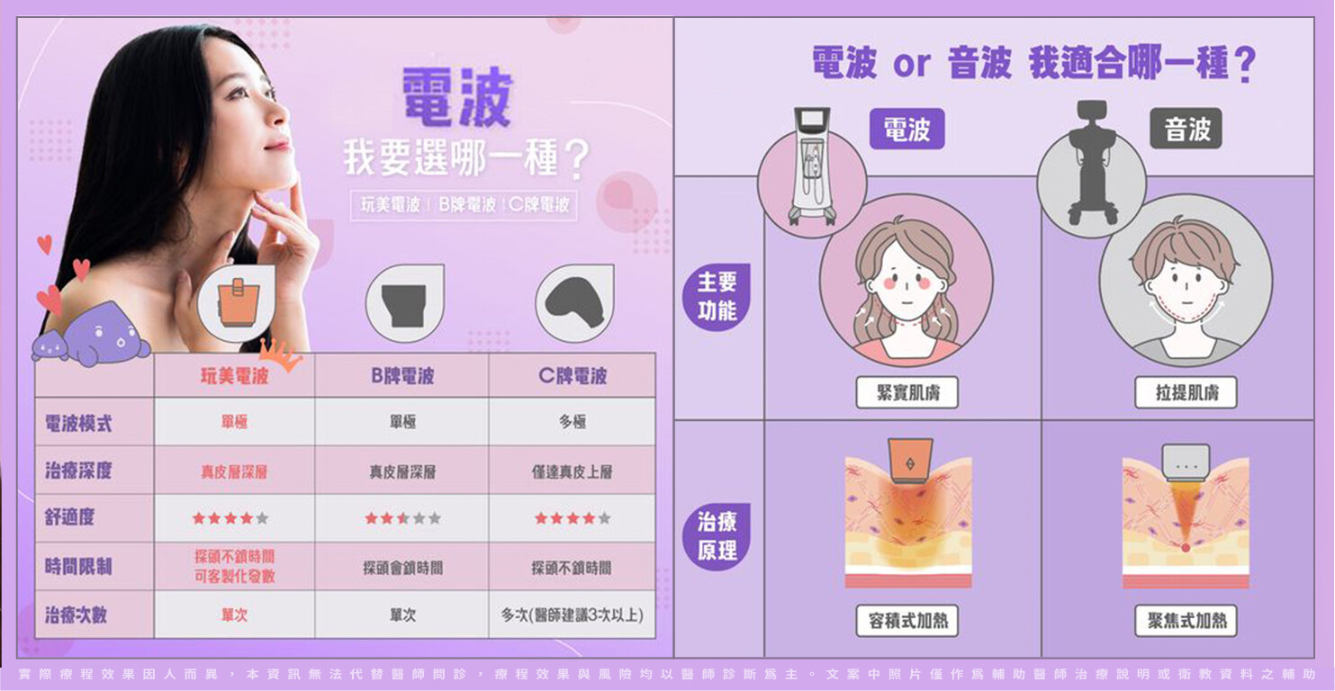 Thermage®FLX 鳳凰電波療程特色