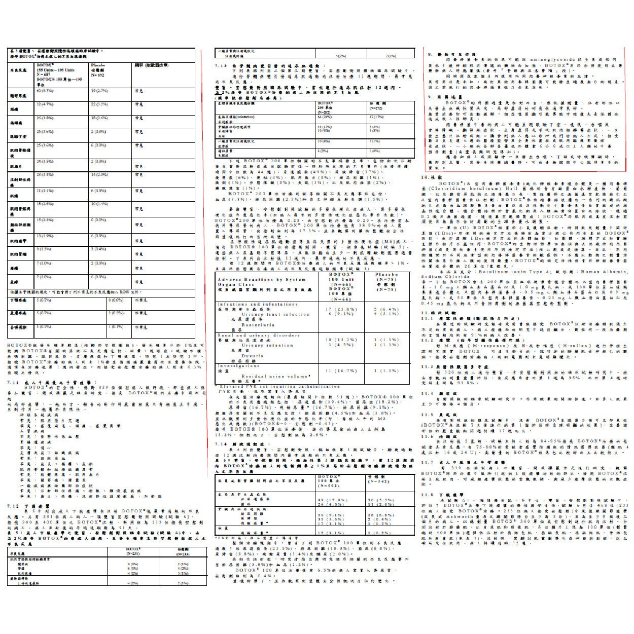 保妥適肉毒桿菌仿單