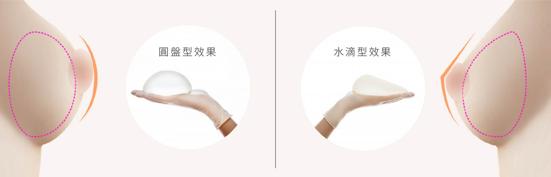 圓盤及水滴型效果比較