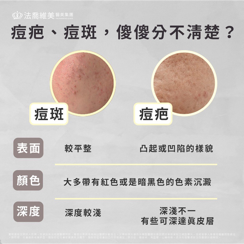 痘疤痘斑比較圖